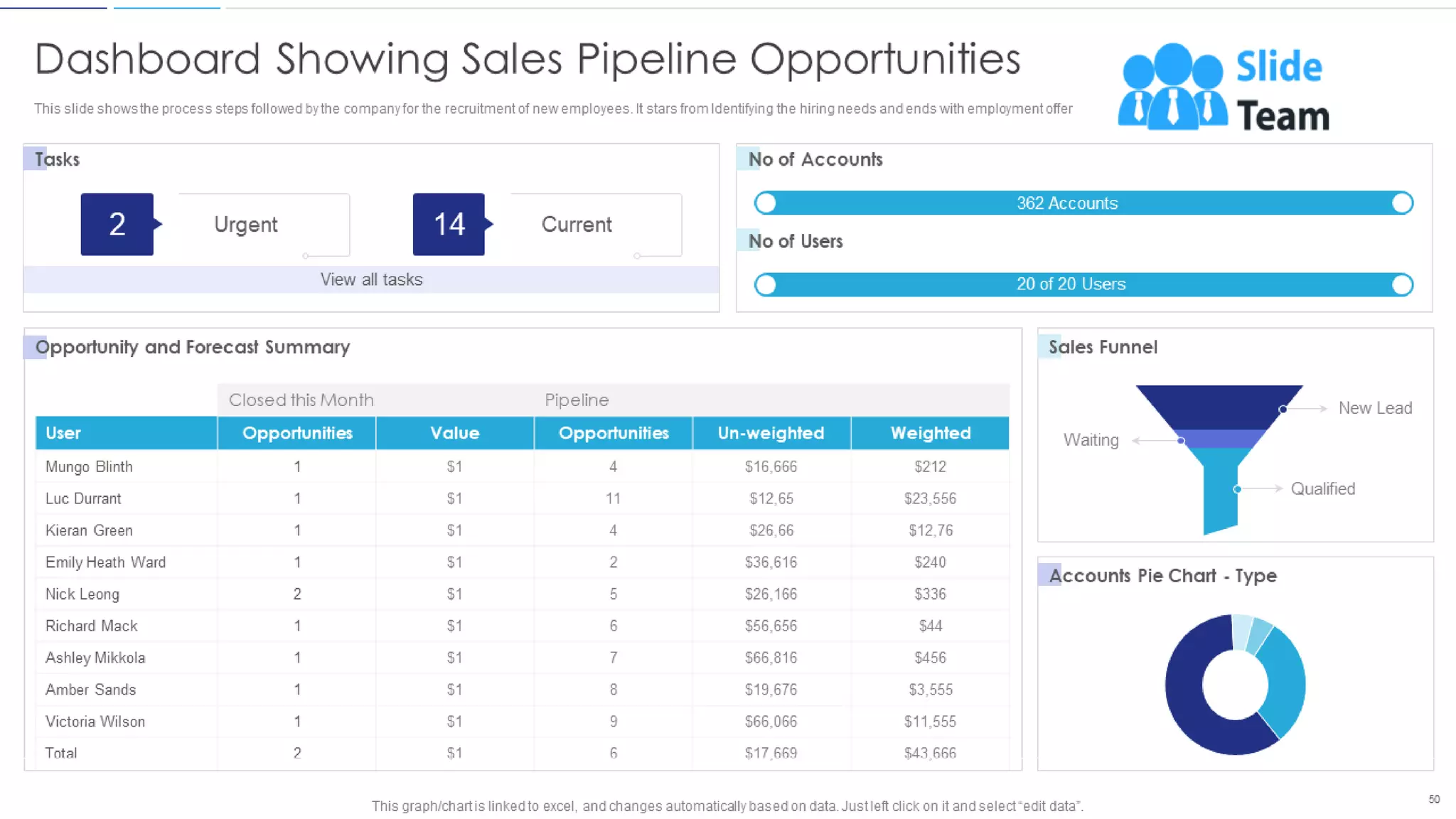 Sales Funnel Management For Better Lead Generation Powerpoint Presentation Slides