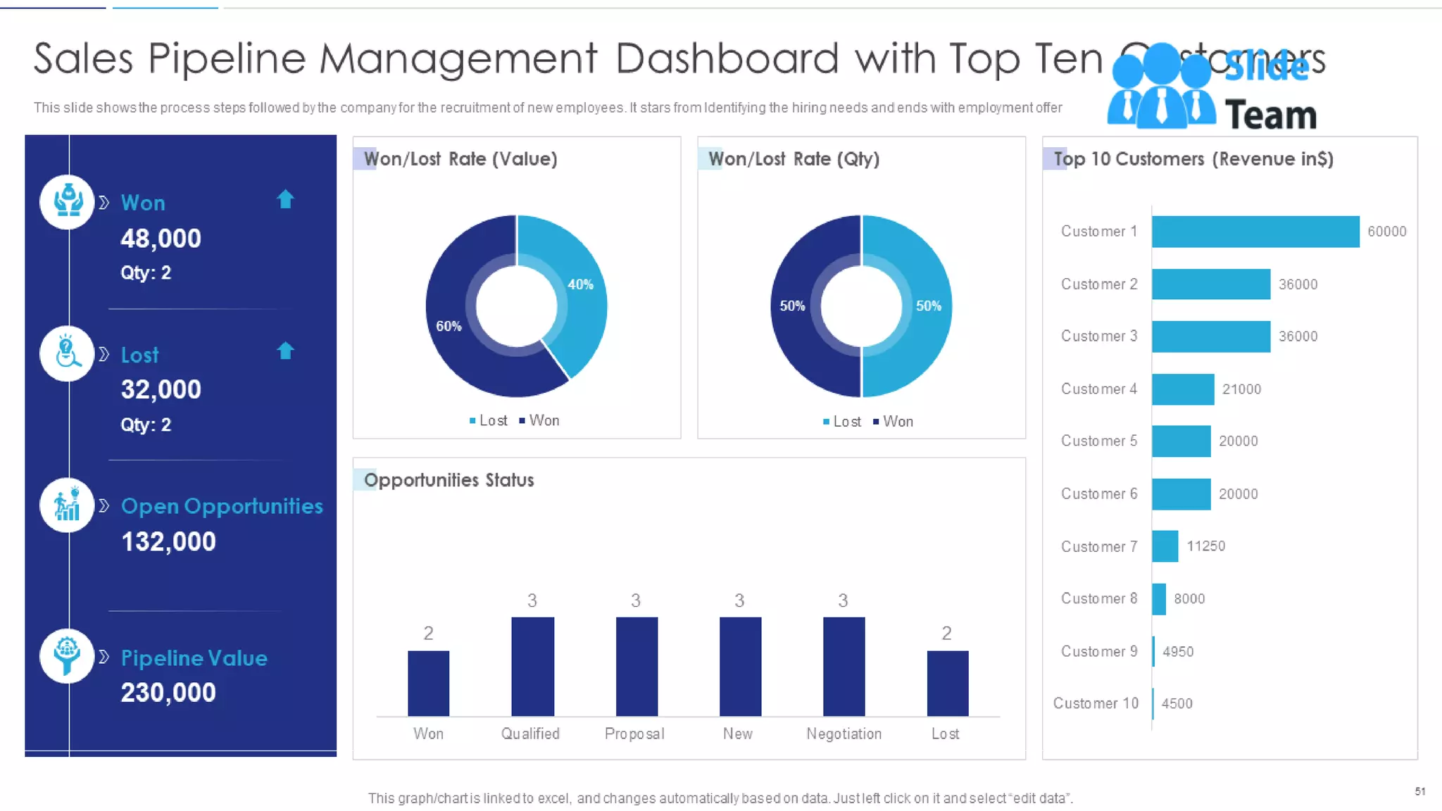 Sales Funnel Management For Better Lead Generation Powerpoint Presentation Slides