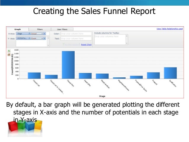 sample crm report sales funnel pipeline reports using zoho reports