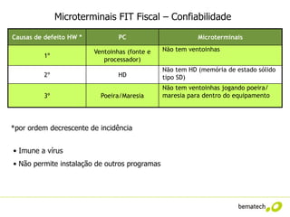 Microterminais FIT Fiscal – Confiabilidade

Causas de defeito HW *           PC                       Microterminais

                         Ventoinhas (fonte e   Não tem ventoinhas
          1º
                            processador)
                                               Não tem HD (memória de estado sólido
          2º                     HD            tipo SD)
                                               Não tem ventoinhas jogando poeira/
          3º               Poeira/Maresia      maresia para dentro do equipamento




*por ordem decrescente de incidência


• Imune a vírus
• Não permite instalação de outros programas
 