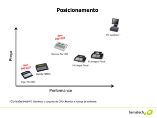 Posicionamento



                                                                                              PC Genérico*
Preço




                                        Daruma TA-1000


                                                                          Fit Imagem Fiscal
                                                         Fit Integra Fiscal


                          Sweda TMS44


          Elgin TC-1000



                                    Performance

* Considera-se PC Genérico o conjunto de CPU, Monitor e licença de software.
 