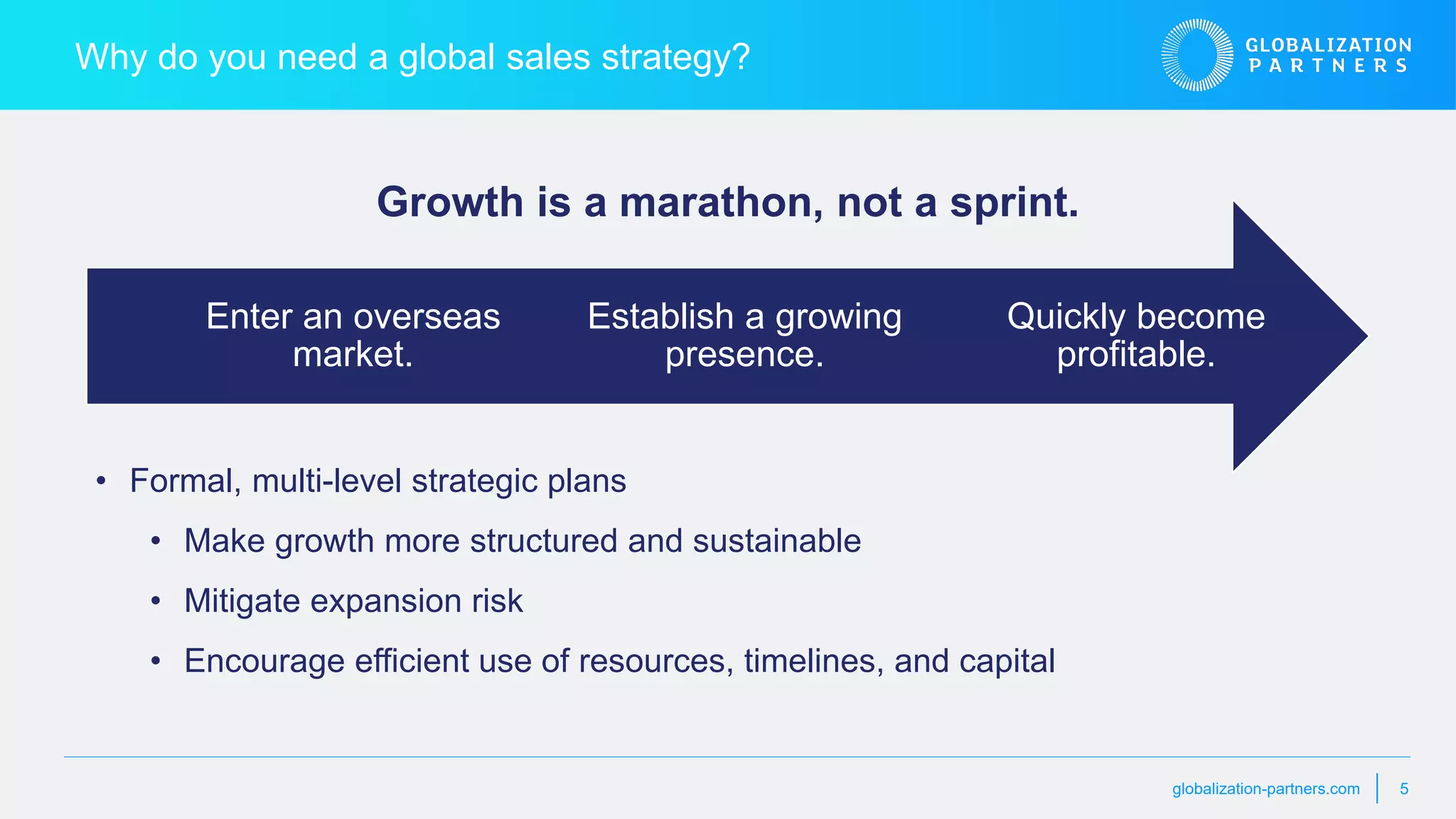 globalization-partners.com 5
Why do you need a global sales strategy?
• Formal, multi-level strategic plans
• Make growth more structured and sustainable
• Mitigate expansion risk
• Encourage efficient use of resources, timelines, and capital
Growth is a marathon, not a sprint.
Quickly become
profitable.
Establish a growing
presence.
Enter an overseas
market.
 