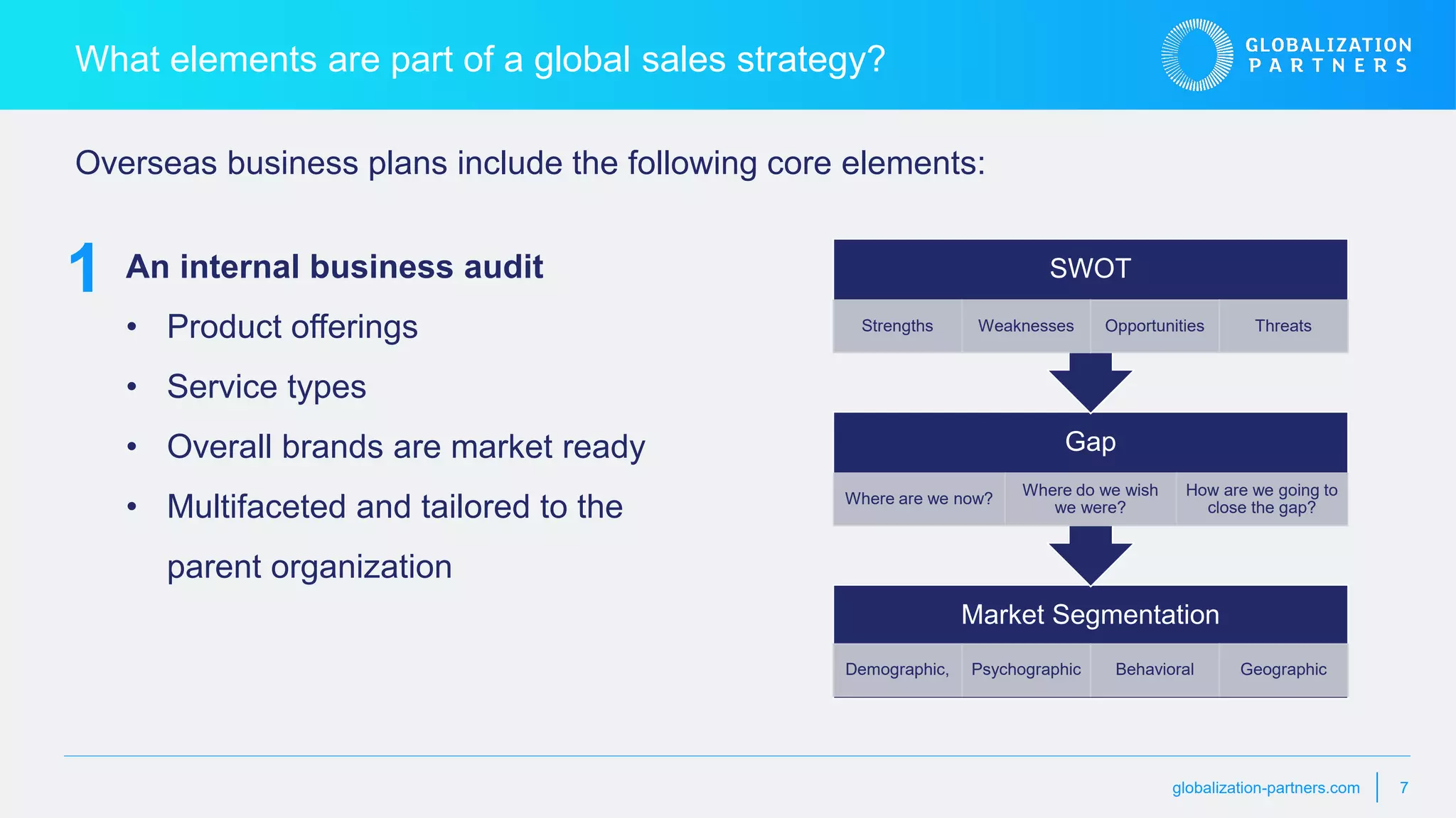 globalization-partners.com 7
What elements are part of a global sales strategy?
An internal business audit
• Product offerings
• Service types
• Overall brands are market ready
• Multifaceted and tailored to the
parent organization
Overseas business plans include the following core elements:
1
Market Segmentation
Demographic, Psychographic Behavioral Geographic
Gap
Where are we now?
Where do we wish
we were?
How are we going to
close the gap?
SWOT
Strengths Weaknesses Opportunities Threats
 