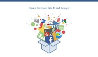 there’s too much data to sort through

 