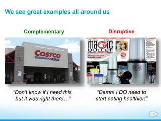 We see great examples all around us
“Damn! I DO need to
start eating healthier!”
“Don’t know if I need this,
but it was right there…”
DisruptiveComplementary
 