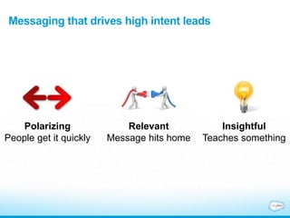 Messaging that drives high intent leads
Polarizing
People get it quickly
Relevant
Message hits home
Insightful
Teaches something
 