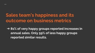 Sales team’s happiness and its
outcome on business metrics
➔ 81% of very happy groups reported increases in
annual sales. Only 59% of less happy groups
reported similar results.
 