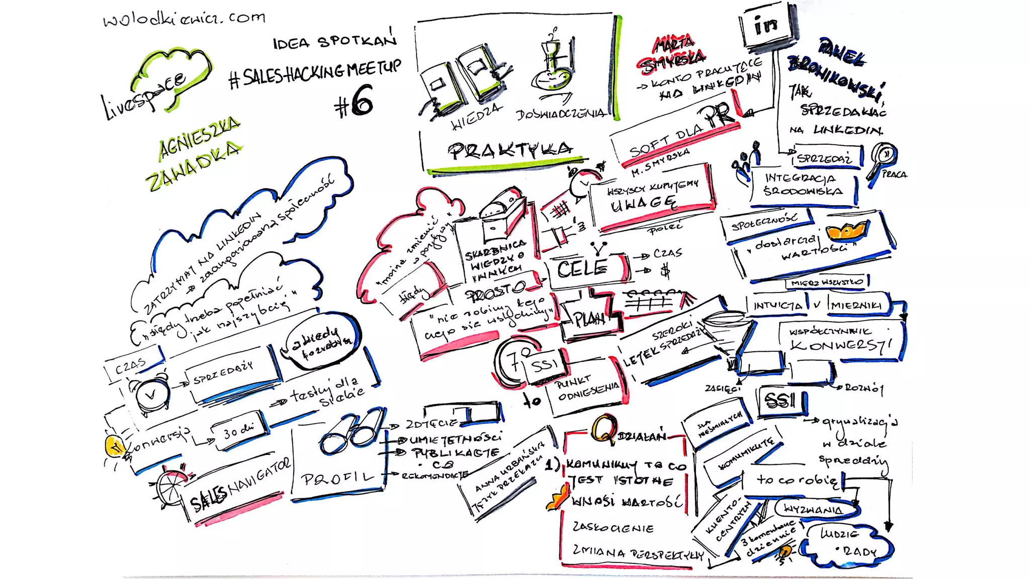 #Sales hackingmeetup6