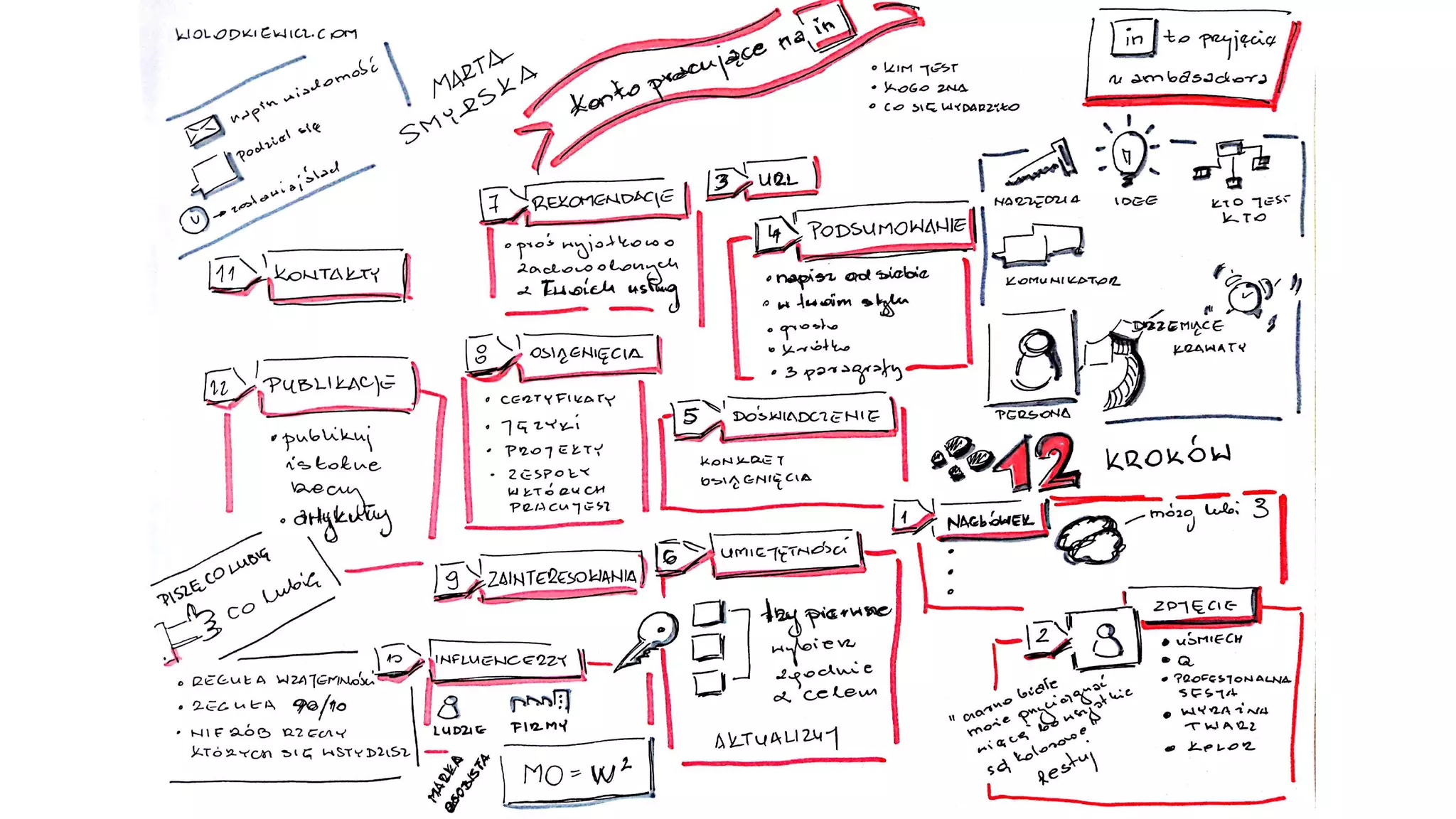 #Sales hackingmeetup6