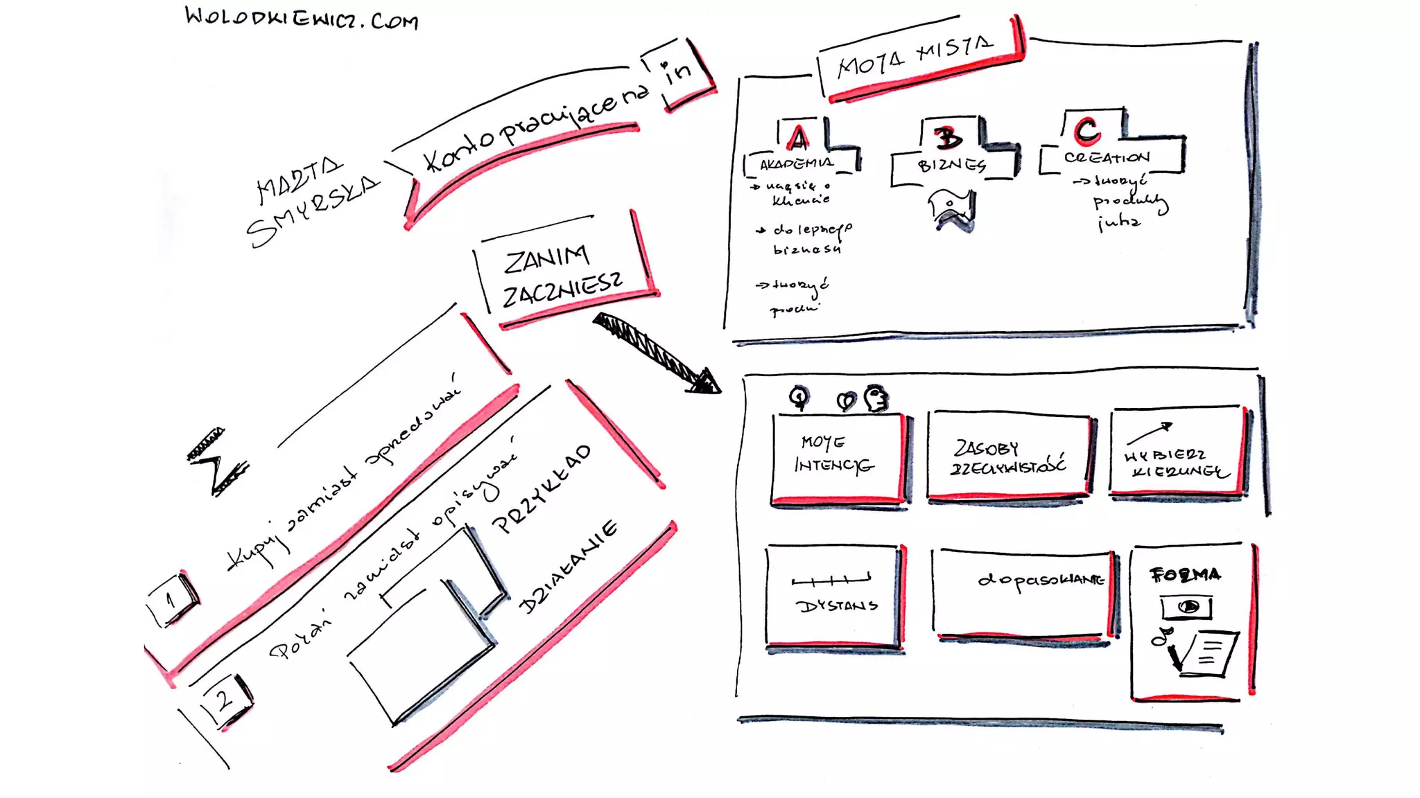 #Sales hackingmeetup6