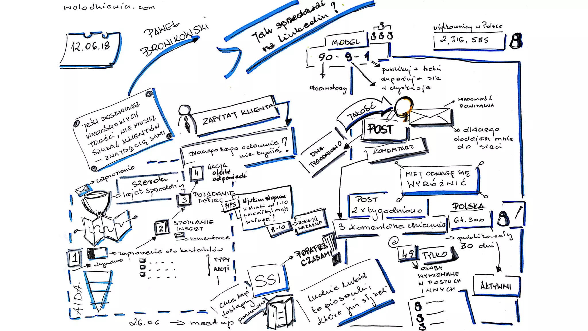 #Sales hackingmeetup6