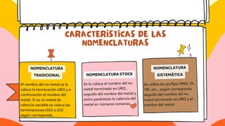 CARACTERÍSTICAS DE LAS
NOMENCLATURAS
Al nombre del no metal se le
coloca la terminación URO y a
continuación el nombre del
metal. Si es un metal de
valencia variable se coloca las
terminaciones OSO o ICO
según corresponda.
NOMENCLATURA
TRADICIONAL
Se le coloca el nombre del no
metal terminado en URO,
seguido del nombre del metal y
entre paréntesis la valencia del
metal en números romanos.
NOMENCLATURA STOCK
Se utiliza los prefijos MNO, DI,
TRI, etc., según corresponda
seguido del nombre del no
metal terminado en URO y el
nombre del metal.
NOMENCLATURA
SISTEMÁTICA
 