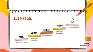EJEMPLOS:
Cloruro de sodio
Sulfuro de
aluminio
Cloruro de zinc
Teluro de
magnesio
Sulfuro ferroso
NaCl
Al2S3
ZnCl2
MgTe
FeS
 