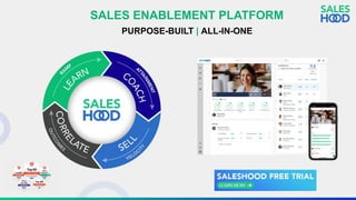 SALES ENABLEMENT PLATFORM
PURPOSE-BUILT | ALL-IN-ONE
 