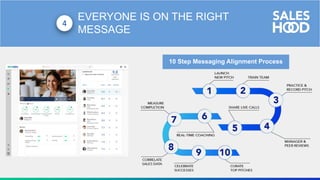 EVERYONE IS ON THE RIGHT
MESSAGE
4
10 Step Messaging Alignment Process
 