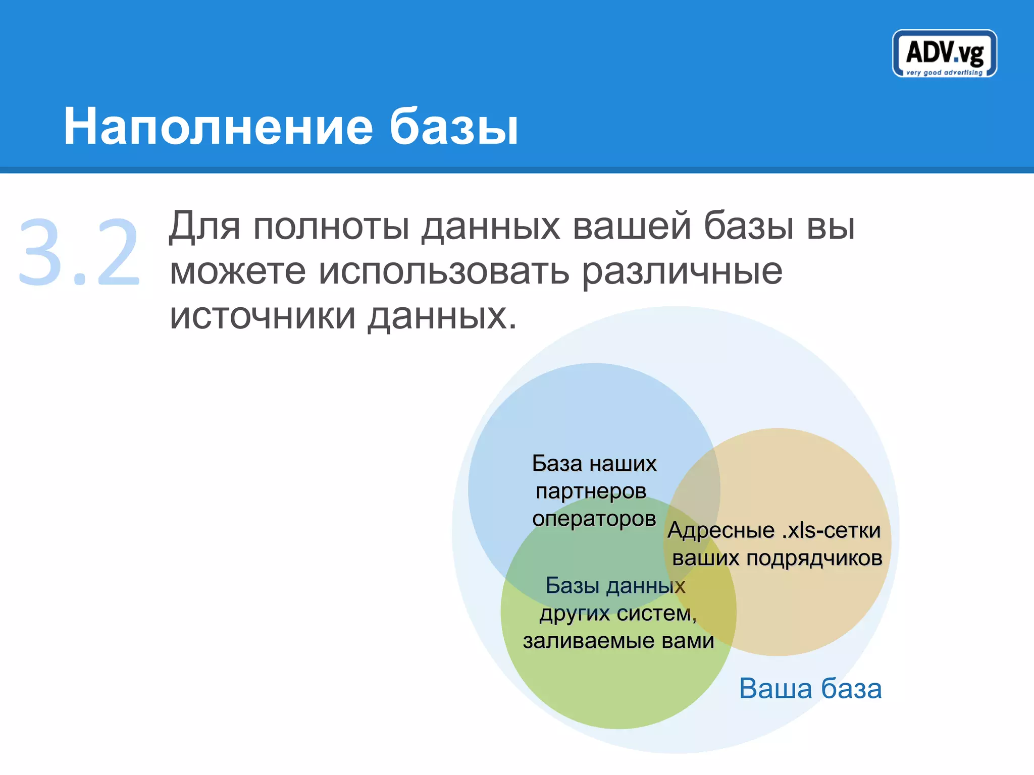 Наполнение базы Для полноты данных вашей базы вы можете использовать различные источники данных. 3 . 2 Базы данных  других систем, заливаемые вами База наших партнеров  операторов Адресные .xls-сетки  ваших подрядчиков Ваша база 