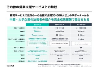 共有_Saleshub企業様向けご提案資料 (15).pdf