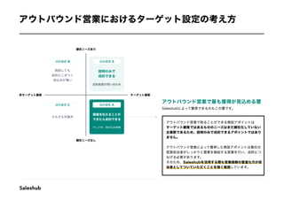 共有_Saleshub企業様向けご提案資料 (15).pdf