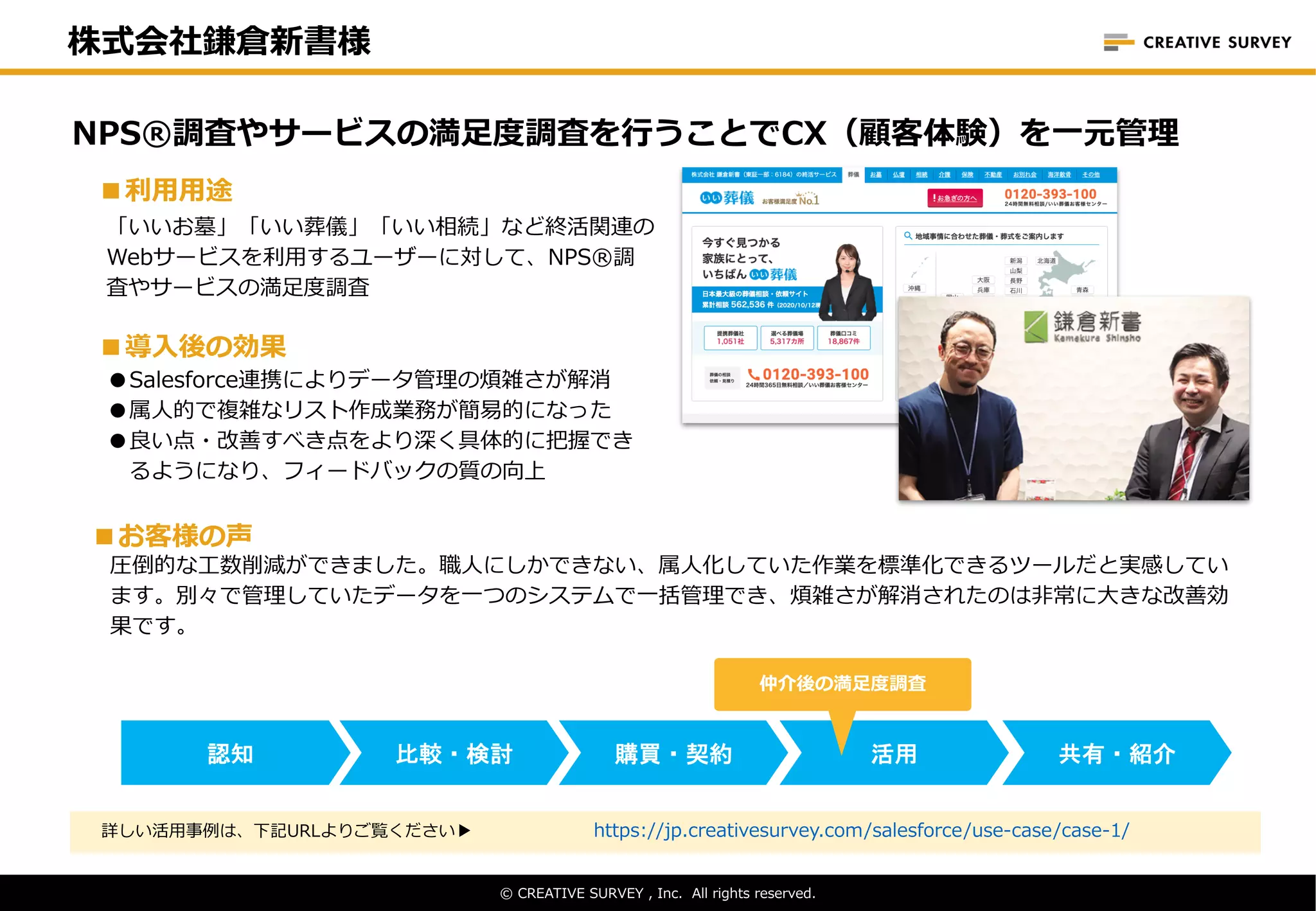 圧倒的な⼯数削減ができました。職⼈にしかできない、属⼈化していた作業を標準化できるツールだと実感してい
ます。別々で管理していたデータを⼀つのシステムで⼀括管理でき、煩雑さが解消されたのは⾮常に⼤きな改善効
果です。
認知 比較・検討 購買・契約 活用 共有・紹介
株式会社鎌倉新書様
■利⽤⽤途
「いいお墓」「いい葬儀」「いい相続」など終活関連の
Webサービスを利⽤するユーザーに対して、NPS®調
査やサービスの満⾜度調査
■導⼊後の効果
© CREATIVE SURVEY , Inc. All rights reserved.
詳しい活⽤事例は、下記URLよりご覧ください▶ https://jp.creativesurvey.com/salesforce/use-case/case-1/
NPS®調査やサービスの満⾜度調査を⾏うことでCX（顧客体験）を⼀元管理
仲介後の満⾜度調査
●Salesforce連携によりデータ管理の煩雑さが解消
●属⼈的で複雑なリスト作成業務が簡易的になった
●良い点・改善すべき点をより深く具体的に把握でき
るようになり、フィードバックの質の向上
■お客様の声
 