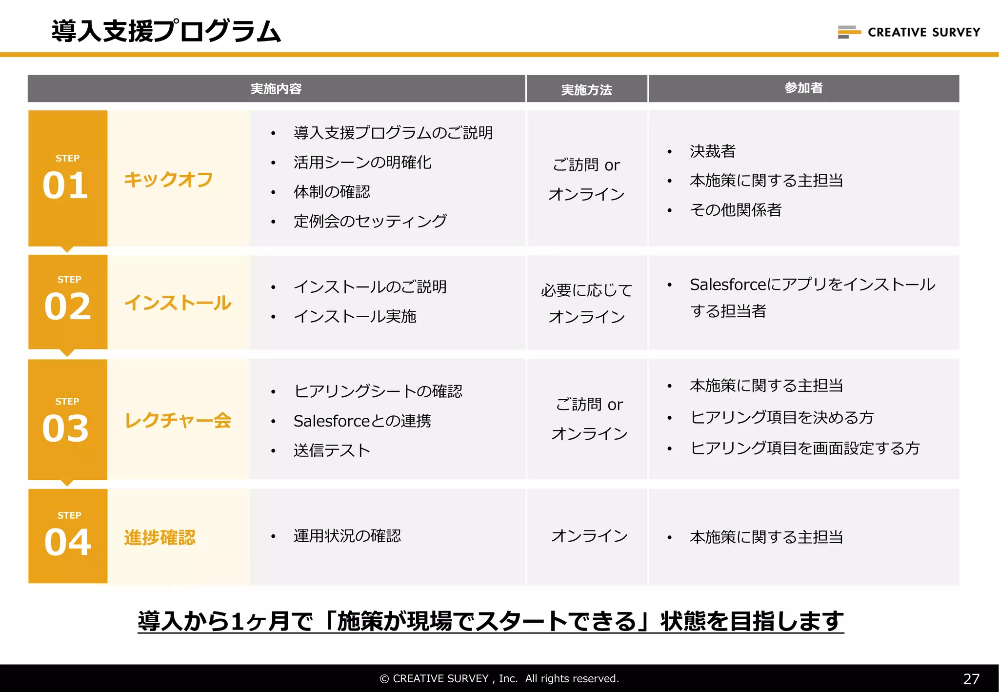 導⼊⽀援プログラム
© CREATIVE SURVEY , Inc. All rights reserved. 27
• 導⼊⽀援プログラムのご説明
• 活⽤シーンの明確化
• 体制の確認
• 定例会のセッティング
01
STEP
キックオフ
ご訪問 or
オンライン
• インストールのご説明
• インストール実施
インストール
必要に応じて
オンライン
• Salesforceにアプリをインストール
する担当者
• ヒアリングシートの確認
• Salesforceとの連携
• 送信テスト
レクチャー会
• 本施策に関する主担当
• ヒアリング項⽬を決める⽅
• ヒアリング項⽬を画⾯設定する⽅
ご訪問 or
オンライン
• 運⽤状況の確認
進捗確認 オンライン
実施内容 実施⽅法 参加者
導⼊から1ヶ⽉で「施策が現場でスタートできる」状態を⽬指します
• 決裁者
• 本施策に関する主担当
• その他関係者
• 本施策に関する主担当
02
STEP
03
STEP
04
STEP
 
