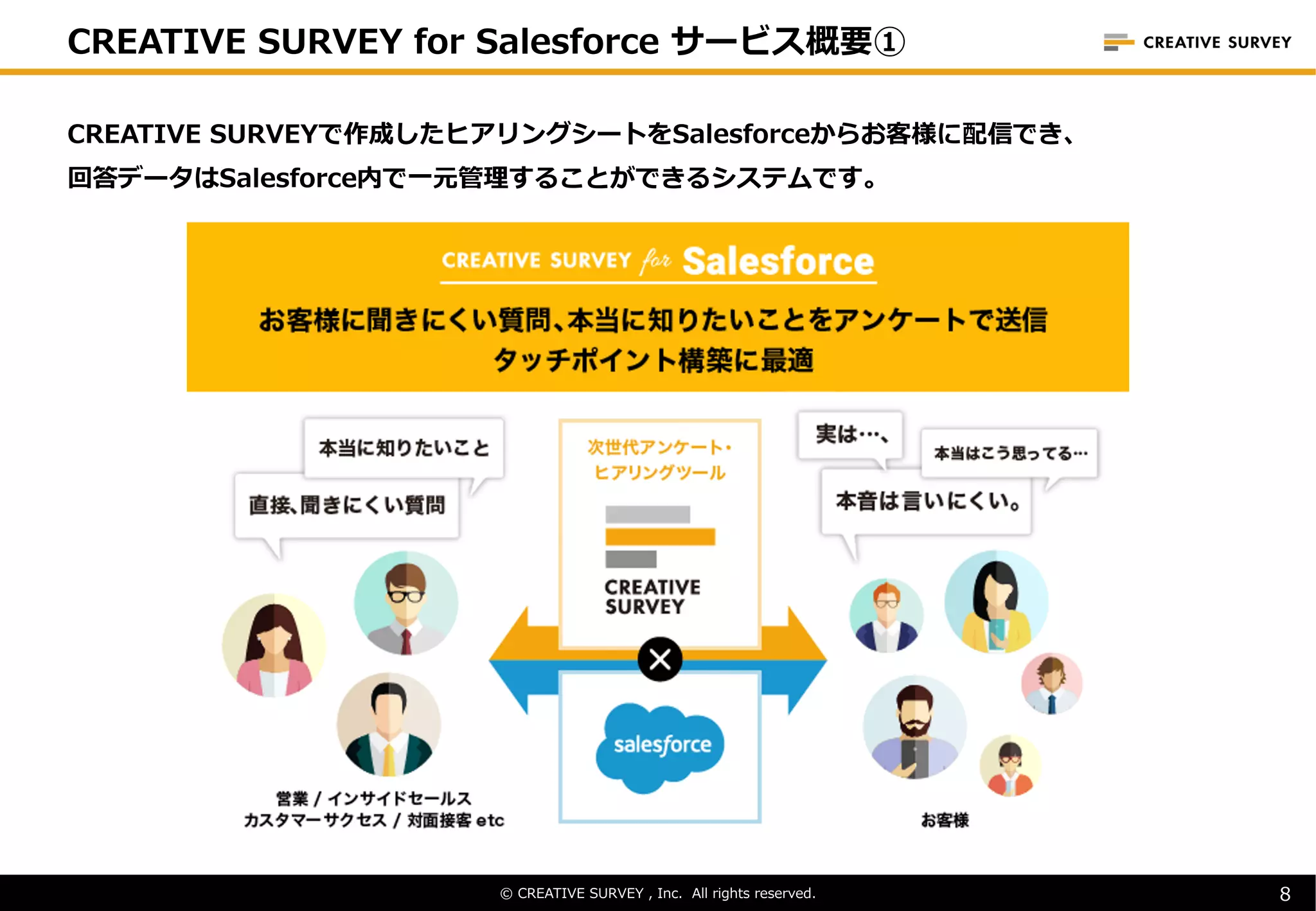 CREATIVE SURVEYで作成したヒアリングシートをSalesforceからお客様に配信でき、
回答データはSalesforce内で⼀元管理することができるシステムです。
CREATIVE SURVEY for Salesforce サービス概要①
© CREATIVE SURVEY , Inc. All rights reserved. 8
 