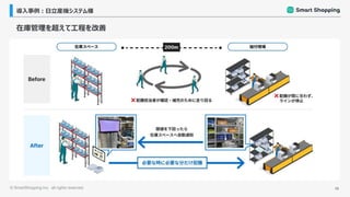 ©︎ SmartShopping Inc. all rights reserved. 10
導入事例：日立産機システム様
在庫管理を超えて工程を改善
 