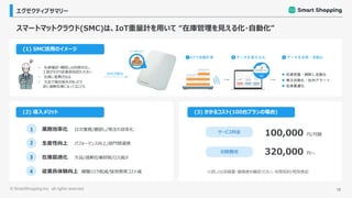 ©︎ SmartShopping Inc. all rights reserved. 12
エグゼクティブサマリー
スマートマットクラウド(SMC)は、IoT重量計を用いて “在庫管理を見える化・自動化”
(1) SMC活用のイメージ
(2) 導入メリット (3) かかるコスト(100台プランの場合)
Io
⚫ 在庫確認・棚卸しは目視対応。
工数がかかり従業員負担も大きい
⚫ 在庫に差異が出る
⚫ 欠品で機会損失があったり
逆に過剰在庫になってることも
1
2
3
4
業務効率化 日次業務/棚卸し/発注の効率化
生産性向上 パフォーマンス向上/部門間連携
在庫最適化 欠品/過剰在庫抑制/ロス減少
従業員体験向上 離職リスク低減/採用教育コスト減
サービス料金
初期費用
100,000 円/月額
320,000 円〜
※詳しくは見積書・価格表を確認ください。年間契約/税別表記
SMCが解決
 