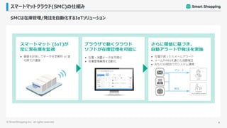 ©︎ SmartShopping Inc. all rights reserved. 4
スマートマットクラウド(SMC)の仕組み
SMCは在庫管理/発注を自動化するIoTソリューション
 