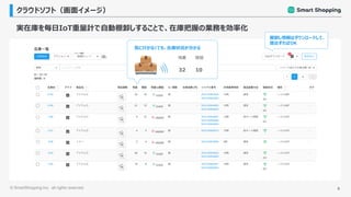©︎ SmartShopping Inc. all rights reserved. 6
クラウドソフト（画面イメージ）
実在庫を毎日IoT重量計で自動棚卸しすることで、在庫把握の業務を効率化
残量 閾値
32 10
見に行かなくても、在庫状況が分かる
棚卸し情報はダウンロードして、
提出すればOK
 