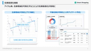 ©︎ SmartShopping Inc. all rights reserved. 7
在庫最適化機能
アイテム毎、在庫増減を可視化することにより在庫最適化が容易に
在庫増減の可視化(グラフ機能)
在庫圧縮の余地がある領域
過剰在庫の発見
不動在庫の可視化(12月アップデート予定)
 