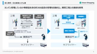 ©︎ SmartShopping Inc. all rights reserved. 9
導入事例：日立産機システム様
カンバン管理している小物部品を含む約300品目の管理を自動化し、購買工程との連結を実現
 