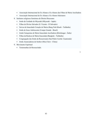    Associação Internacional de Ex-Alunas e Ex-Alunos das Filhas de Maria Auxiliadora
      Associação Internacional de Ex-Alunas e Ex-Alunos Salesianos
8. Institutos religiosos femininos de Direito Diocesano
      Irmãs de Caridade de Miyazaki (Miyazaki - Japão)
      Filhas do Divino Salvador (S. Vicente - El Salvador)
      Servas do Imaculado Coração de Maria (Bang Nok Khuek - Tailândia)
      Irmãs de Jesus Adolescente (Campo Grande - Brasil)
      Irmãs Catequistas de Maria Imaculada Auxiliadora (Khrshnagar - Índia)
      Filhas da Realeza de Maria Imaculada (Bangkok - Tailândia)
      Congregação das Irmãs da Ressurreição (San Pedro Carchá- Guatemala)
      Irmãs Anunciadoras do Senhor (Shiu Chow - China)
9. Movimento Espiritual
      Testemunhas do Ressuscitado.

                                                                                      ).




                                          83
 