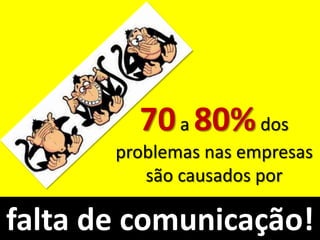70a 80%dos
problemas nas empresas
são causados por
falta de comunicação!
 