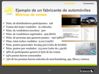 Conclusions



           Principales beneficios

   Reducción en un 35% del coste actual de su programa de
   fidelización (en base a la experiencia actual de clientes)
   Claro Retorno en la Inversión mediante gestión
   centralizada de métricas y control del presupuesto
   Glocal: implementación global e incentivos locales
   Ideal en el lanzamiento de productos/servicios para combinar
   formación + incentivos + comunicación
   Fácil configuración y puesta en marcha




www.lemonfruits.com            11
 