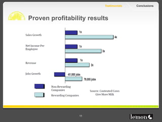 Testimonials   Conclusions



Proven profitability results




                 11
 