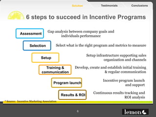 Effectiveness in sales incentive programs