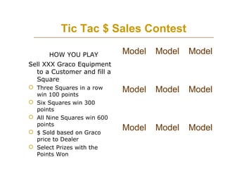 Tic Tac $ Sales Contest
HOW YOU PLAY

Model

Model

Model

Model

Model

Model

Model

Model

Model

Sell XXX Graco Equipm...