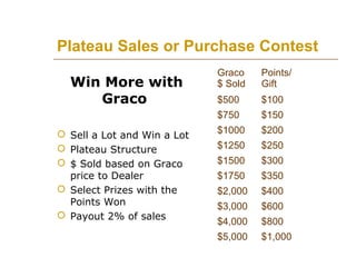 Plateau Sales or Purchase Contest

 Sell a Lot and Win a Lot
 Plateau Structure
 $ Sold based on Graco
price to Dealer
...
