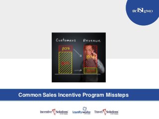 TITLE GOES HERE
Subtitle Here
Common Sales Incentive Program Missteps
 