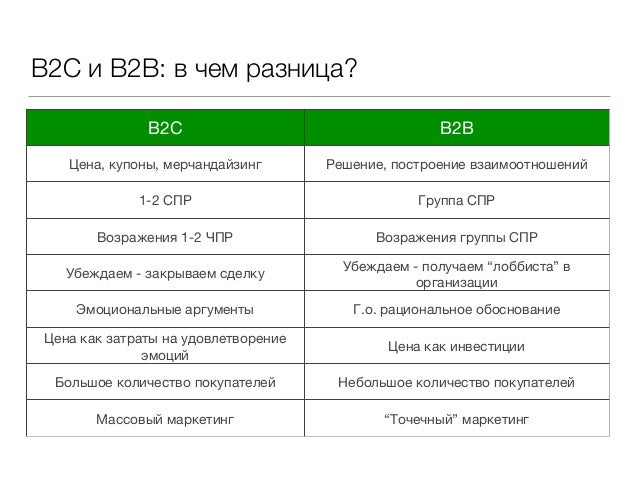 Продажи в IT стартапах на зарубежных рынках