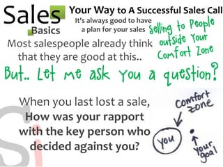 SalesBasics
Your Way to A Successful Sales Call
It's always good to have
a plan for your sales
Most salespeople already th...