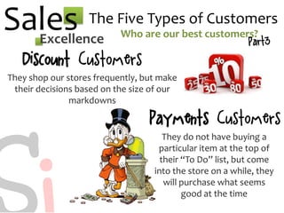 SalesExcellence
The Five Types of Customers
Who are our best customers?
They shop our stores frequently, but make
their de...