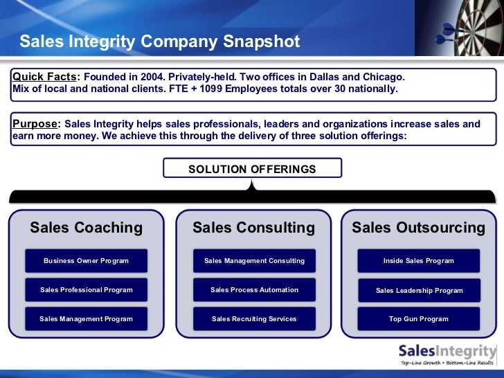 Sales Integrity Company Overview Presentation