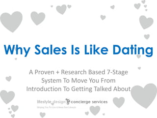 Why Sales Is Like Dating,[object Object],A Proven + Research Based 7-Stage System To Move You From Introduction To Getting Talked About,[object Object]