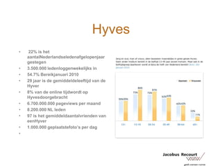 Hyves 22% is het aantalNederlandseledenafgelopenjaargestegen3.500.000 ledenloggenwekelijks in54.7% Bereikjanuari 201029 jaar is de gemiddeldeleeftijd van de Hyver8% van de online tijdwordt op Hyvesdoorgebracht6.700.000.000 pageviews per maand8.200.000 NL leden97 is het gemiddeldaantalvrienden van eenHyver1.000.000 geplaatstefoto’s per dag 