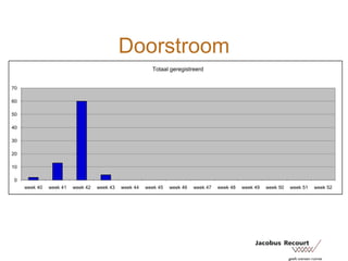 Doorstroom