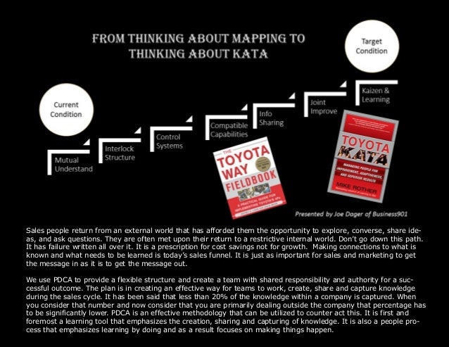 Sales Kata