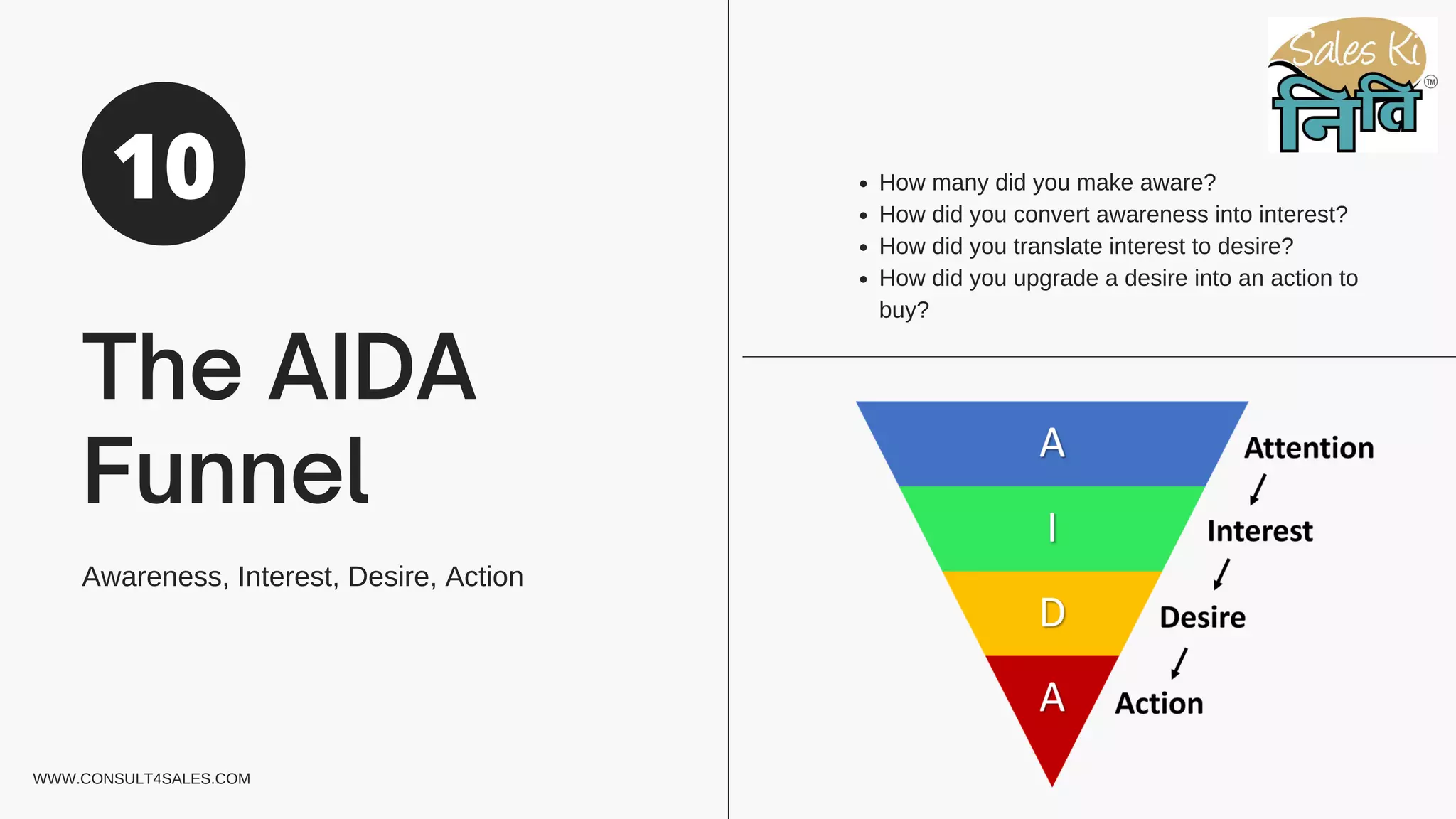 The AIDA
Funnel
Awareness, Interest, Desire, Action
How many did you make aware?
How did you convert awareness into interest?
How did you translate interest to desire?
How did you upgrade a desire into an action to
buy?
10
WWW.CONSULT4SALES.COM
 