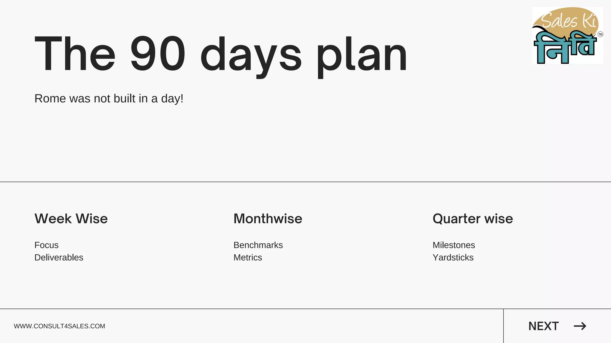 The 90 days plan
Rome was not built in a day!
Week Wise
Focus
Deliverables
Monthwise
Benchmarks
Metrics
Quarter wise
Milestones
Yardsticks
NEXT
WWW.CONSULT4SALES.COM
 