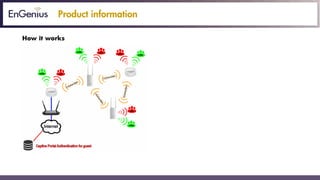 Product information
How it works
 